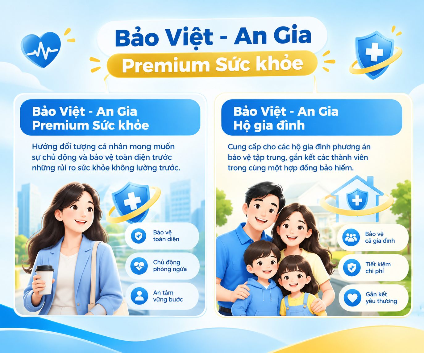 Infographic so sánh bảo hiểm Bảo Việt An Gia Premium Sức khỏe dành cho cá nhân và Bảo Việt An Gia Hộ gia đình với hình minh họa người tham gia và gia đình