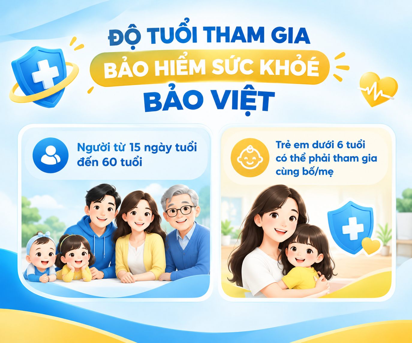 Độ tuổi tham gia bảo hiểm sức khỏe Bảo Việt, người từ 15 ngày tuổi đến 60 tuổi và trẻ em dưới 6 tuổi có thể phải tham gia cùng bố hoặc mẹ