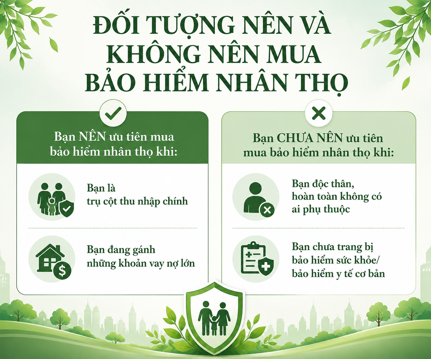 Những đối tượng nên và chưa nên ưu tiên mua bảo hiểm nhân thọ