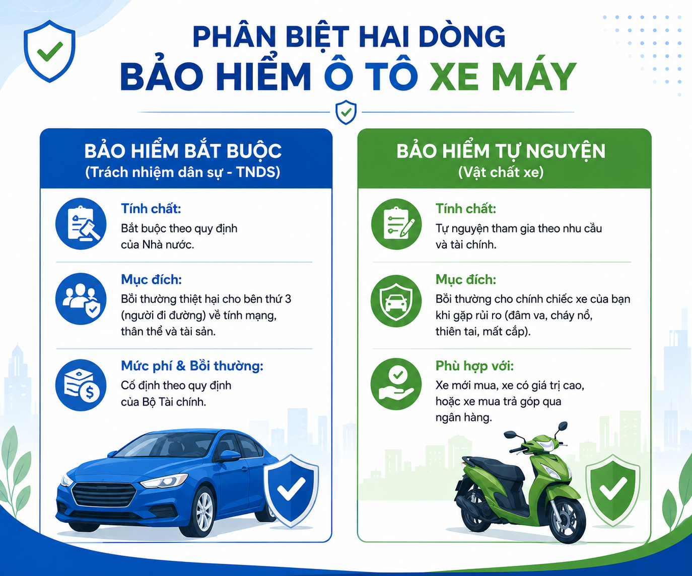 Bảo hiểm bắt buộc và tự nguyện: Tìm hiểu sự khác nhau về tính chất, phạm vi bồi thường và đối tượng phù hợp