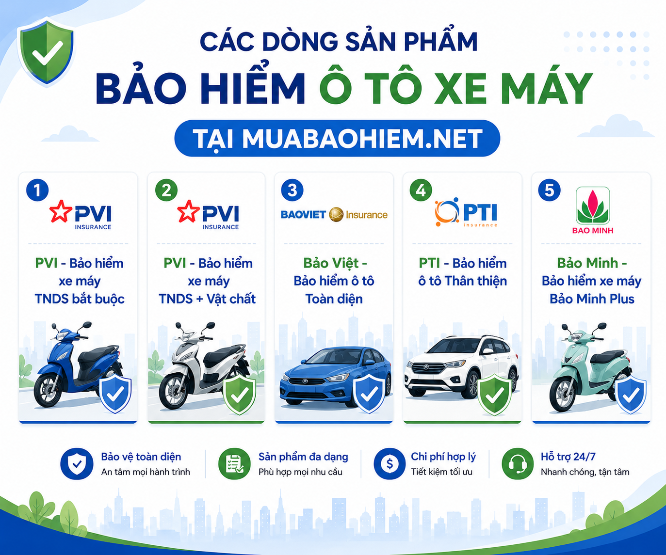 Các dòng bảo hiểm ô tô xe máy: Tham khảo sản phẩm từ PVI, Bảo Việt, PTI và Bảo Minh tại Muabaohiem.net