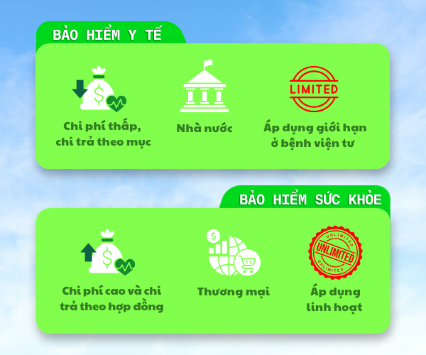 Phân biệt sự khác nhau giữa bảo hiểm y tế và bảo hiểm sức khỏe để chọn mua bảo hiểm phù hợp
