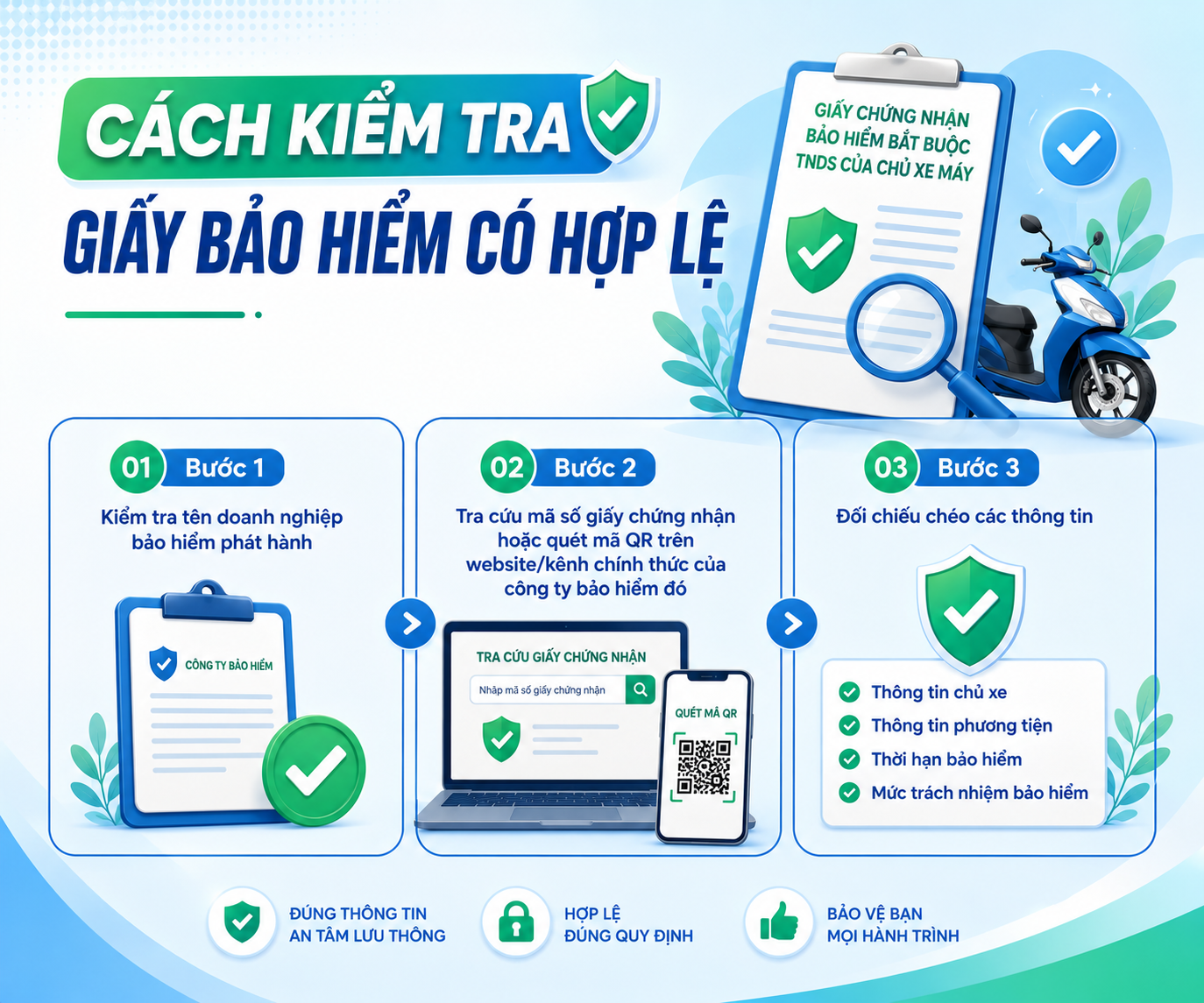Cách kiểm tra giấy bảo hiểm xe máy có hợp lệ: kiểm tra doanh nghiệp phát hành, tra cứu mã số hoặc quét mã QR và đối chiếu các thông tin trên giấy chứng nhận