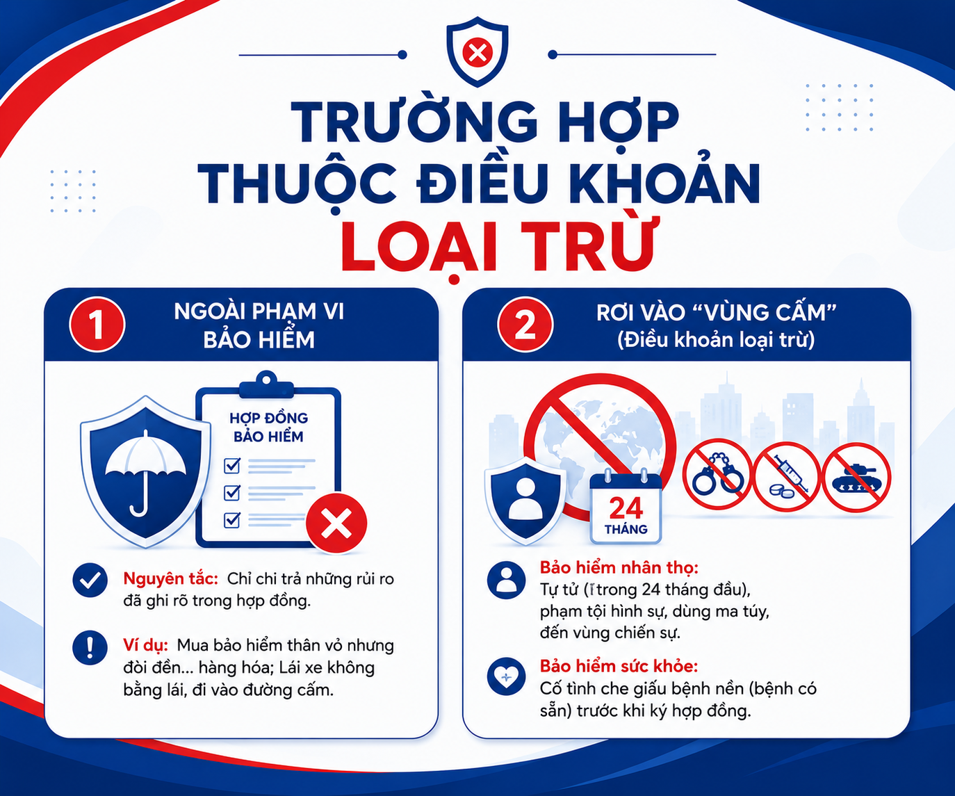 Các trường hợp bảo hiểm không chi trả do thuộc phạm vi hoặc điều khoản loại trừ
