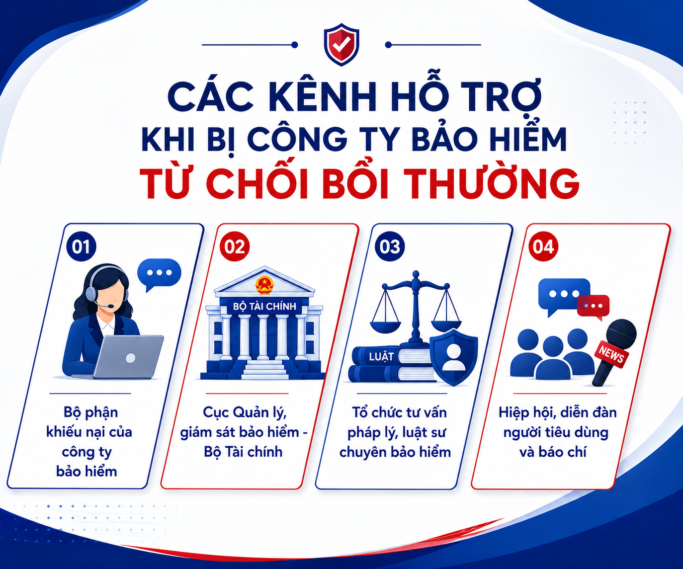 Các kênh hỗ trợ người tham gia bảo hiểm khi bị từ chối bồi thường